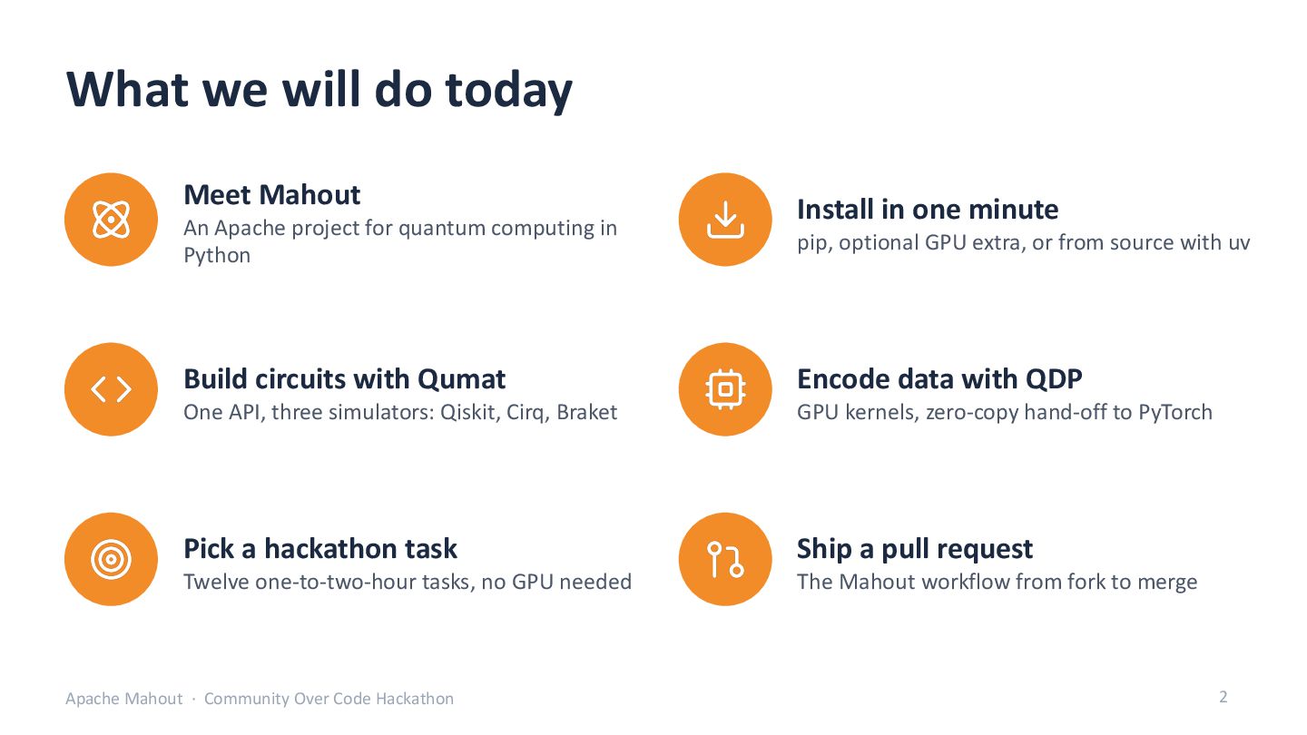 Slide 2: What we will do today