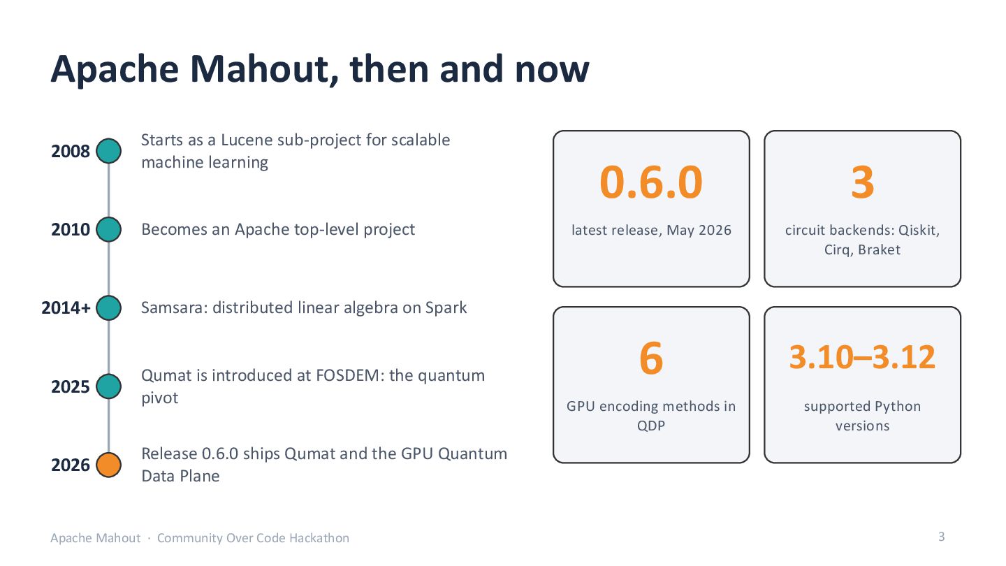 Slide 3: Apache Mahout, then and now