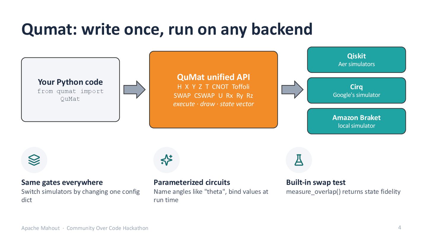 Slide 4: Qumat, write once, run on any backend