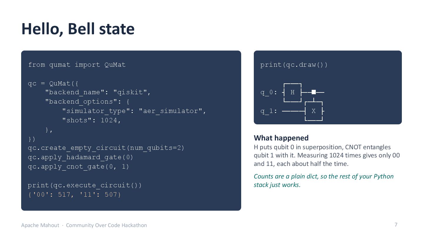 Slide 7: Hello, Bell state