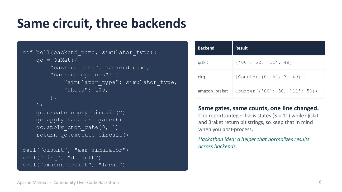 Slide 8: Same circuit, three backends
