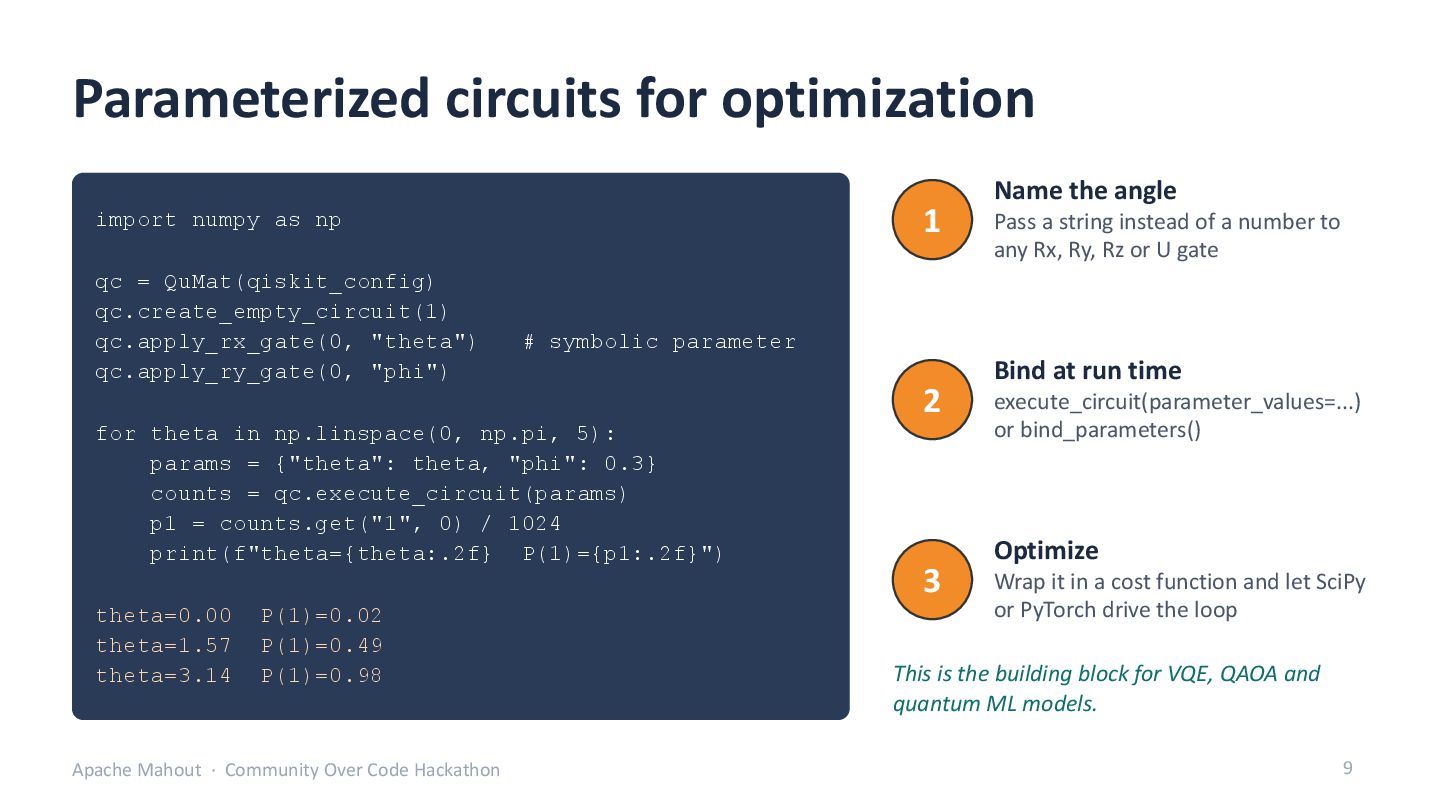 Slide 9: Parameterized circuits for optimization