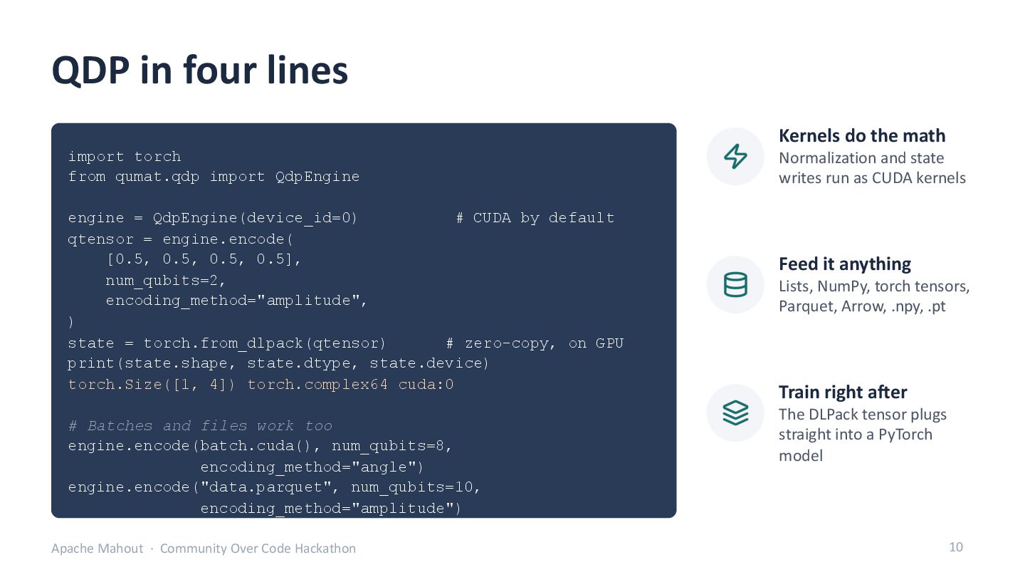 Slide 10: QDP in four lines