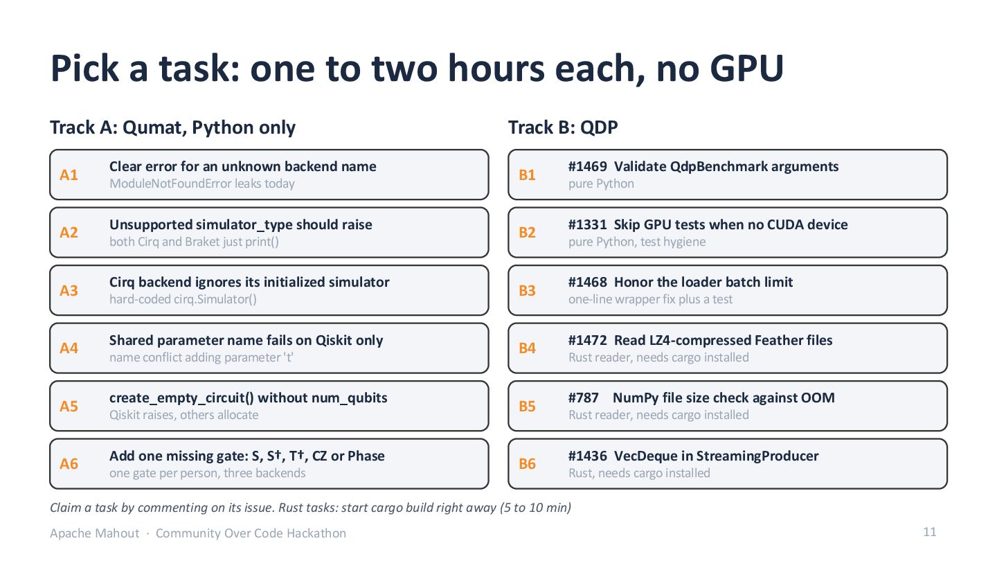 Slide 11: Pick a task, one to two hours each, no GPU