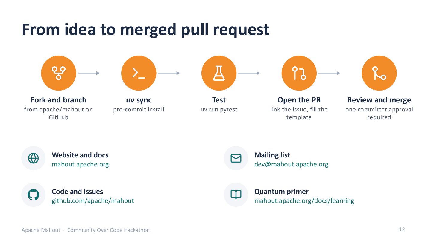Slide 12: From idea to merged pull request